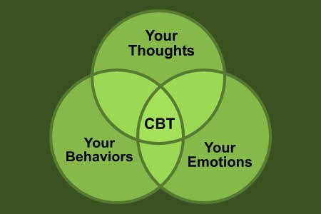 Cognitive Behavioral Therapy